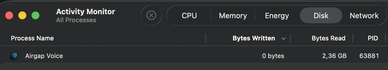 Activity Monitor Disk tab showing Airgap Voice with 0 bytes written, 2.36 GB bytes read